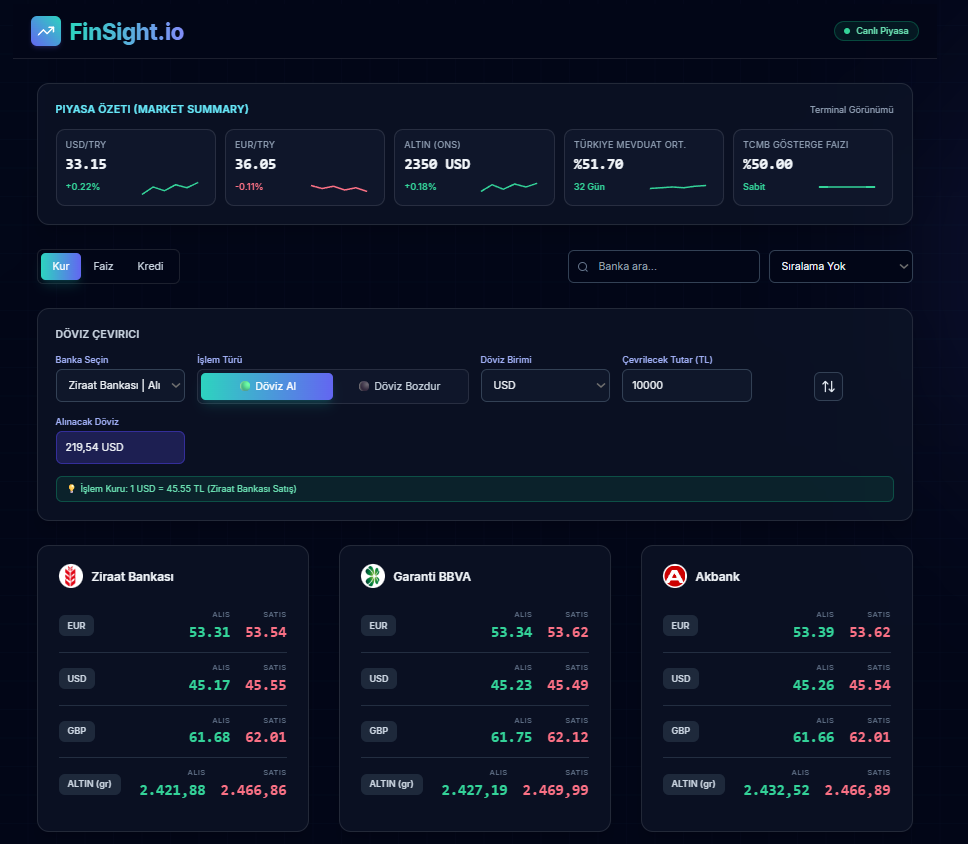 FinSight dashboard placeholder